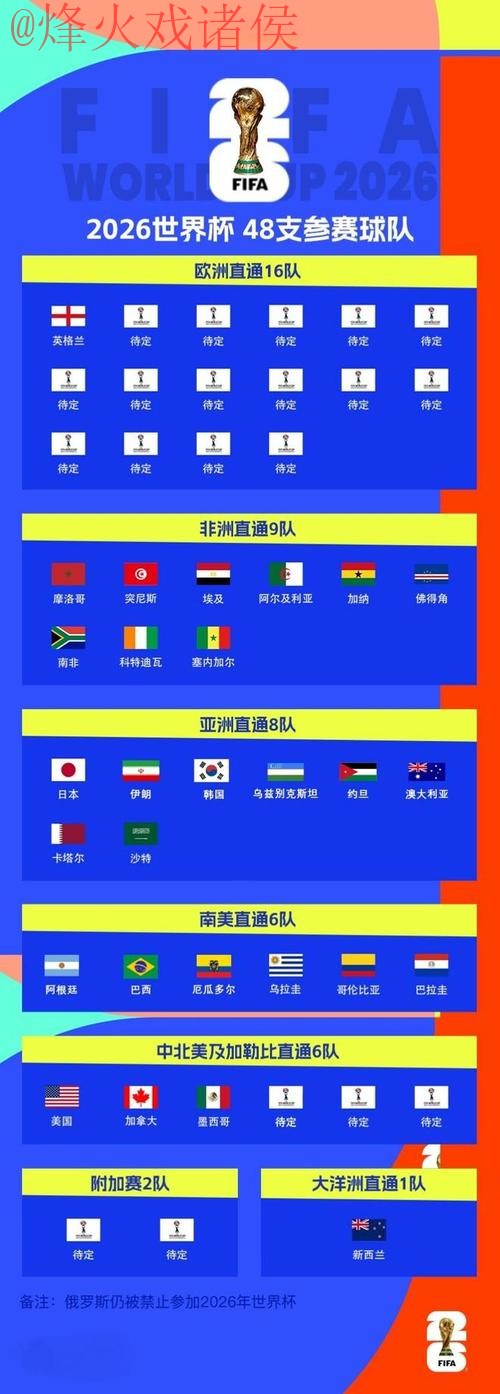 2026世界杯滚球入口全站 2026世界杯滚球入口全站