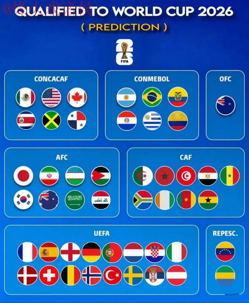 2026世界杯预测APP热门 2026世界杯预测APP热门